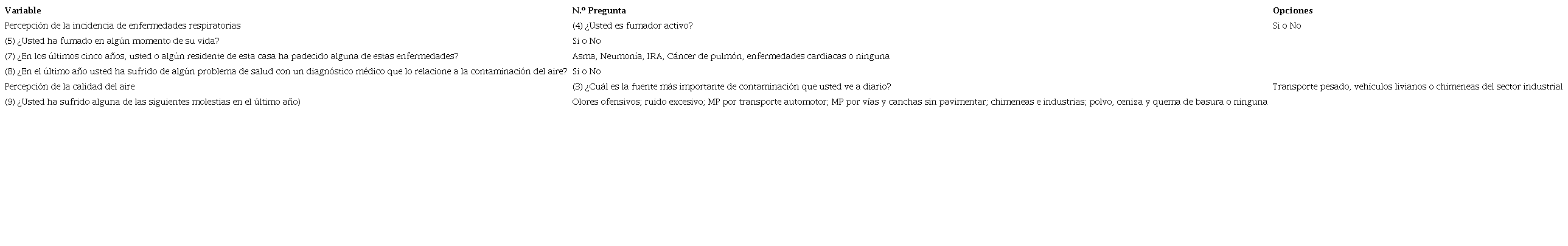Encuesta de Percepción Ciudadana (variables de estudio). 