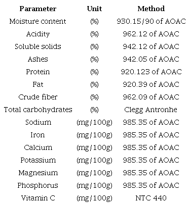 Methods for proximal characterization
