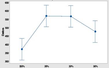 Means and intervals for tensile elasticity modulus. 