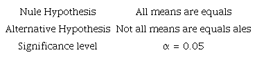 One way ANOVA: 100%. 35%. 33%. 30%.
