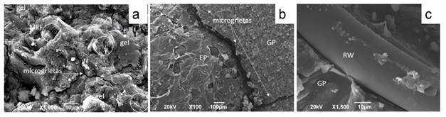 SEM images at 28 curing days for geopolymer (a) GP paste, (b) EP2 composite (c) RB2 composite. 