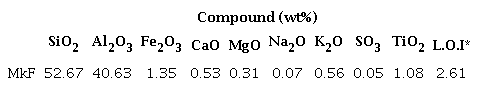 Chemical composition for MkF.