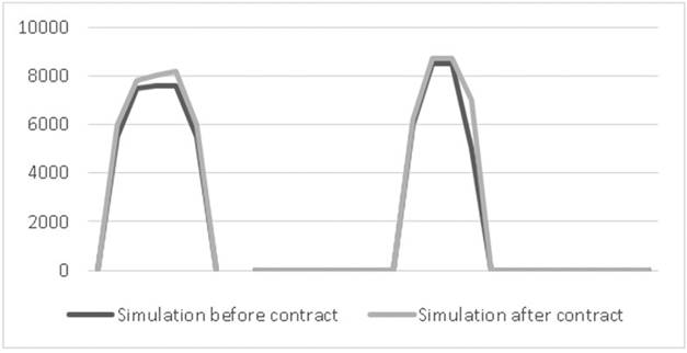 Small Producers’ Income Behavior Comparison. 