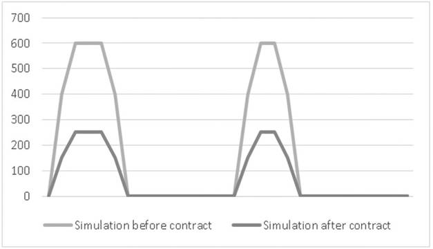 Small Producer Inventory Behavior Comparison. 