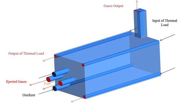 Furnace combustion chamber scheme. 