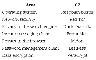 Configuration selected for the prototype.