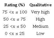 Classification for each tool.