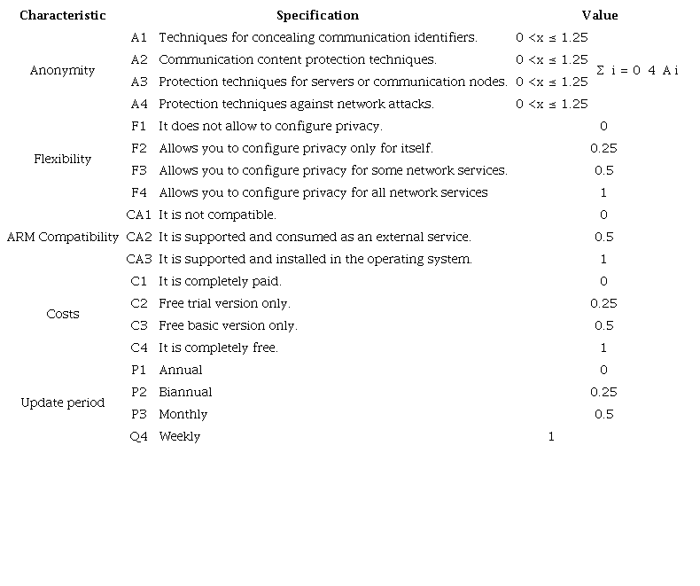Tool evaluation criteria.