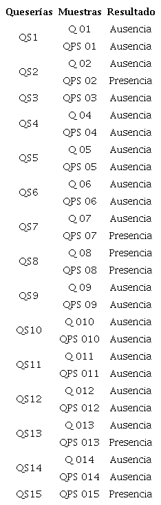 Determinaci&oacute;n de Salmonella spp. en expendios de la ciudad de Florencia-Caquet&aacute; 