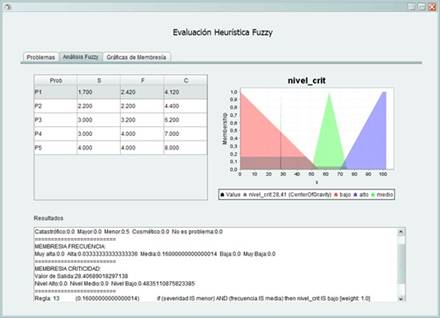 Pesta&ntilde;a de &ldquo;An&aacute;lisis Fuzzy&rdquo;.