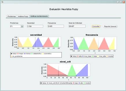 Pesta&ntilde;a de &ldquo;Gr&aacute;ficas de Membres&iacute;a&rdquo;.