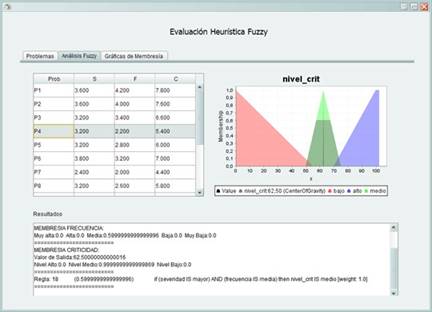 Pesta&ntilde;a &ldquo;An&aacute;lisis Fuzzy&rdquo; del estudio de caso.