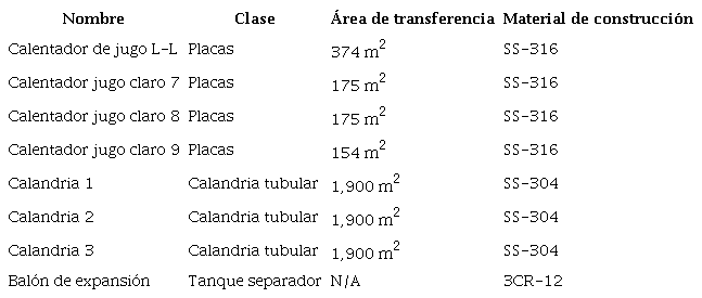 Principales caracter&iacute;sticas de los equipos instalados en el Ingenio Risaralda S.A para la ejecuci&oacute;n del proyecto de integraci&oacute;n energ&eacute;tica