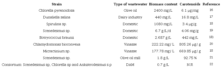 Production of biomass and carotenoids using wastewater.