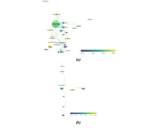 An&aacute;lisis de co-autor&iacute;a por pa&iacute;s (a) Mundo (b) Am&eacute;rica Latina.