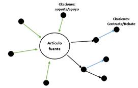 Funcionamiento del &Iacute;ndice SI de Scite. 