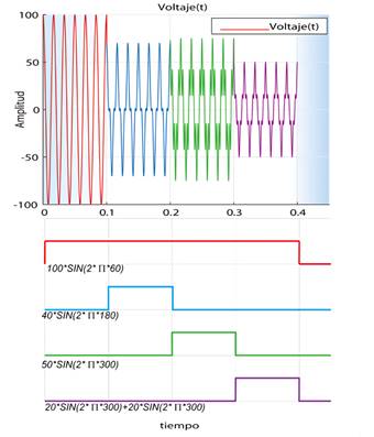 Detalle de la señal a estudiar. 