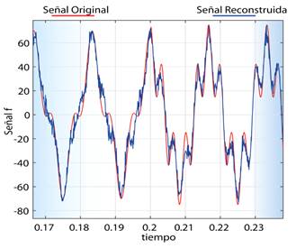 Señal original vs señal reconstruida. 