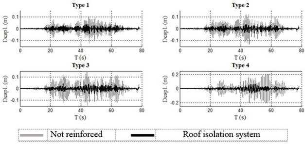 Motion of buildings caused by the earthquake in Mexico. 