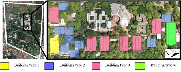 Building types. 