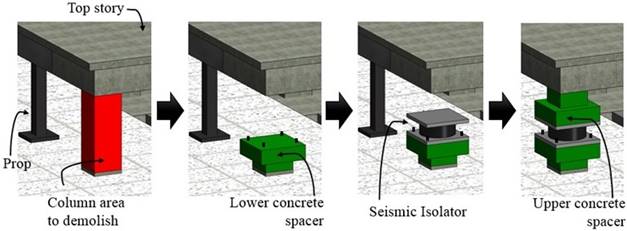 Installation sequence for the roof isolation system. 