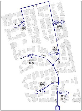 Perfiles de carga del sistema de distribuci&oacute;n.