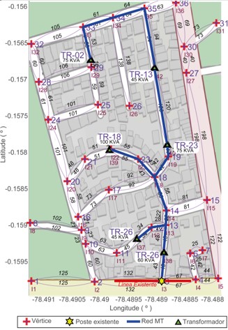 &Aacute;rbol de m&iacute;nima expansi&oacute;n (menor distancia)