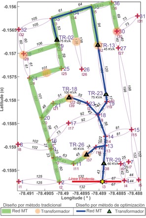 Comparaci&oacute;n de red MT dise&ntilde;ada por metodolog&iacute;a convencional vs red dise&ntilde;ada por metodolog&iacute;a de optimizaci&oacute;n.