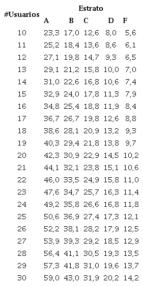 Demanda m&aacute;xima diversificada (KW) (Fuente, empresa distribuidora)