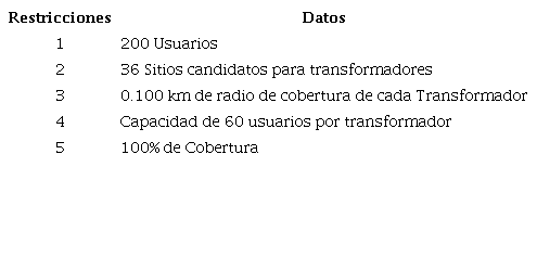 Restricciones del modelo de optimizaci&oacute;n capacidad y cobertura.