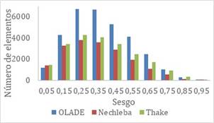 Calidad de malla de cada cangil&oacute;n. 