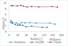 Dependencia de malla de los cangilones. 