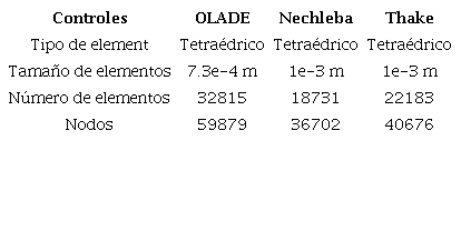 Controles de malla de los cangilones.