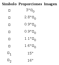 Tabla de dimensionamiento y ubicaci&oacute;n de cotas del cangil&oacute;n de OLADE.