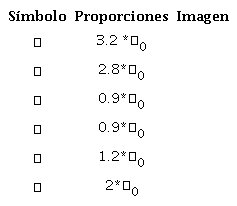 Tabla de dimensionamiento y ubicaci&oacute;n de cotas del cangil&oacute;n de Nechleba.