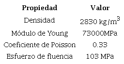 Propiedades del aluminio 7075-0.