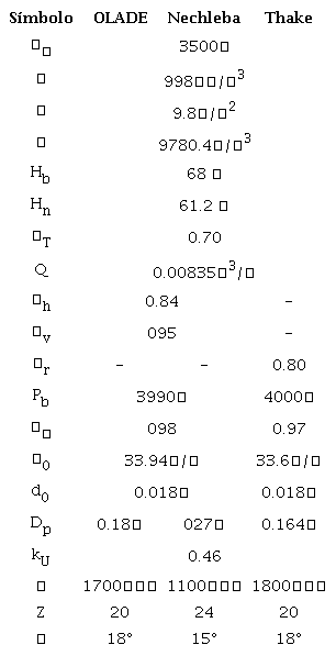 Par&aacute;metros necesarios para dimensionamiento de los cangilones. 