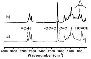 FTIR spectra of: a) Linseed Oil; b) Epoxidized linseed. 