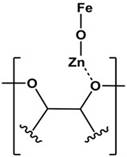 Adhesion between ELO and Zinc substrate represented by secondary bonds.