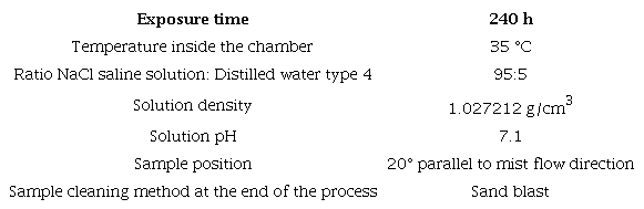 Salt spray chamber operating conditions