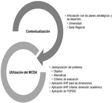 Esquema general de la metodología