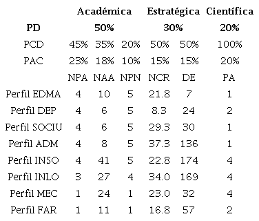 Matriz inicial (Medidas de cada criterio)