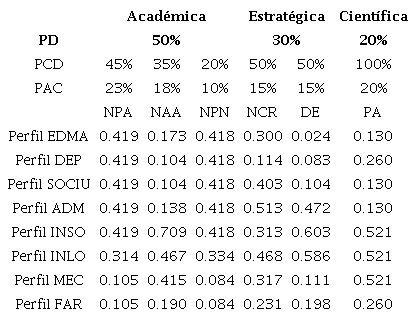 Matriz normalizada
