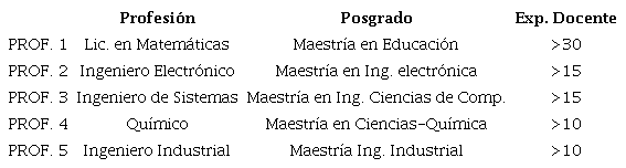 Grupo de expertos seleccionados