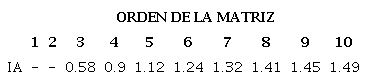 Índice aleatorio según orden de la matriz