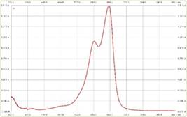 Barrido espectral para 10 mg/L de azul de metileno. 