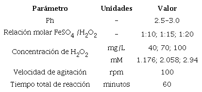 Condiciones del procedimiento experimental