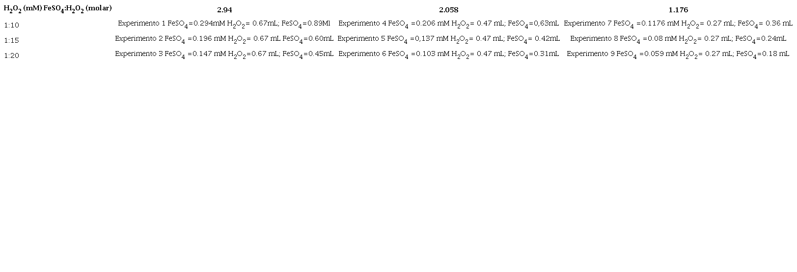 Diseño de los experimentos tipo factorial 23