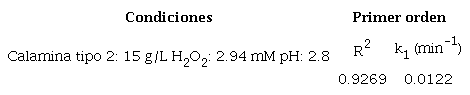 Datos obtenidos del modelo de primer orden para Fenton heterogéneo