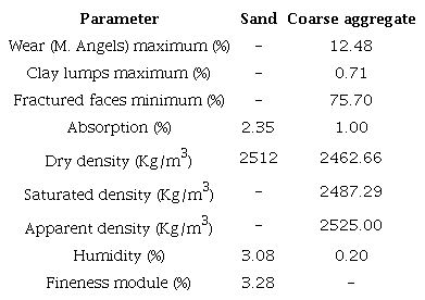 Features of the aggregates used in the preparation of the mixture.